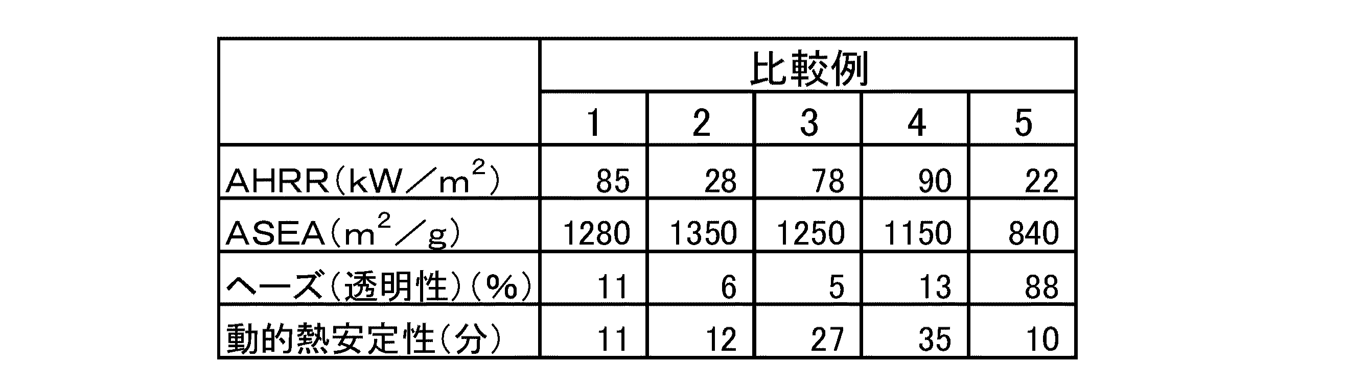 Figure 2005298766