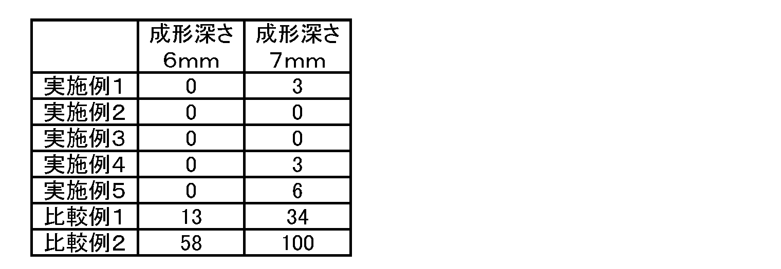 Figure JPOXMLDOC01-appb-T000008