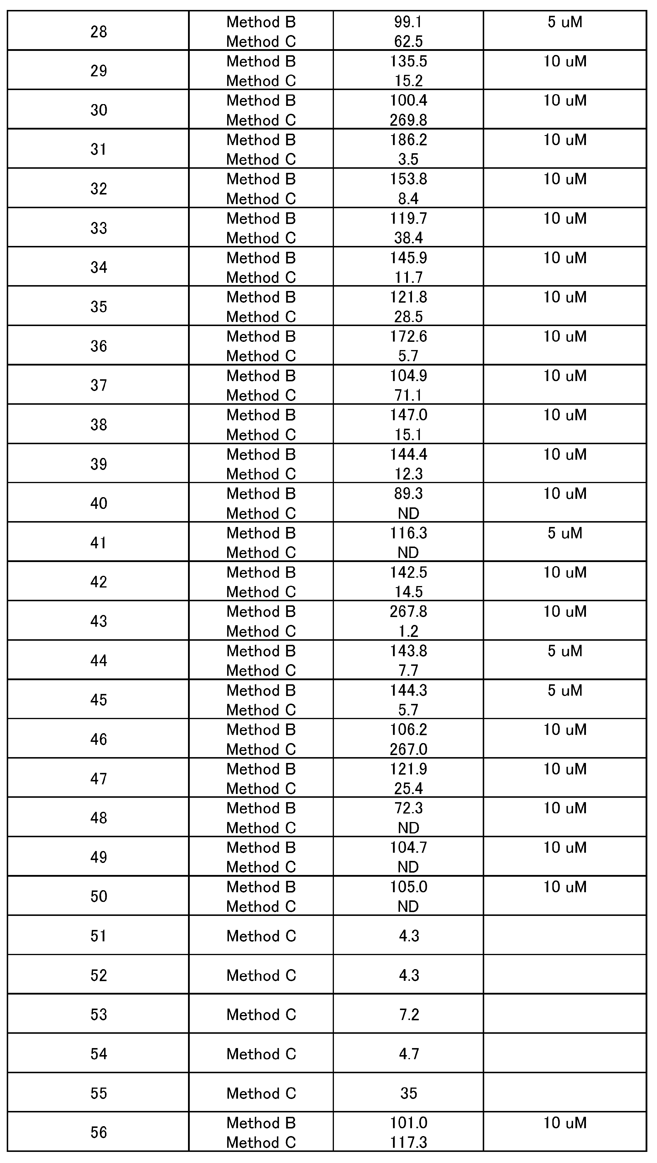Figure JPOXMLDOC01-appb-I000045