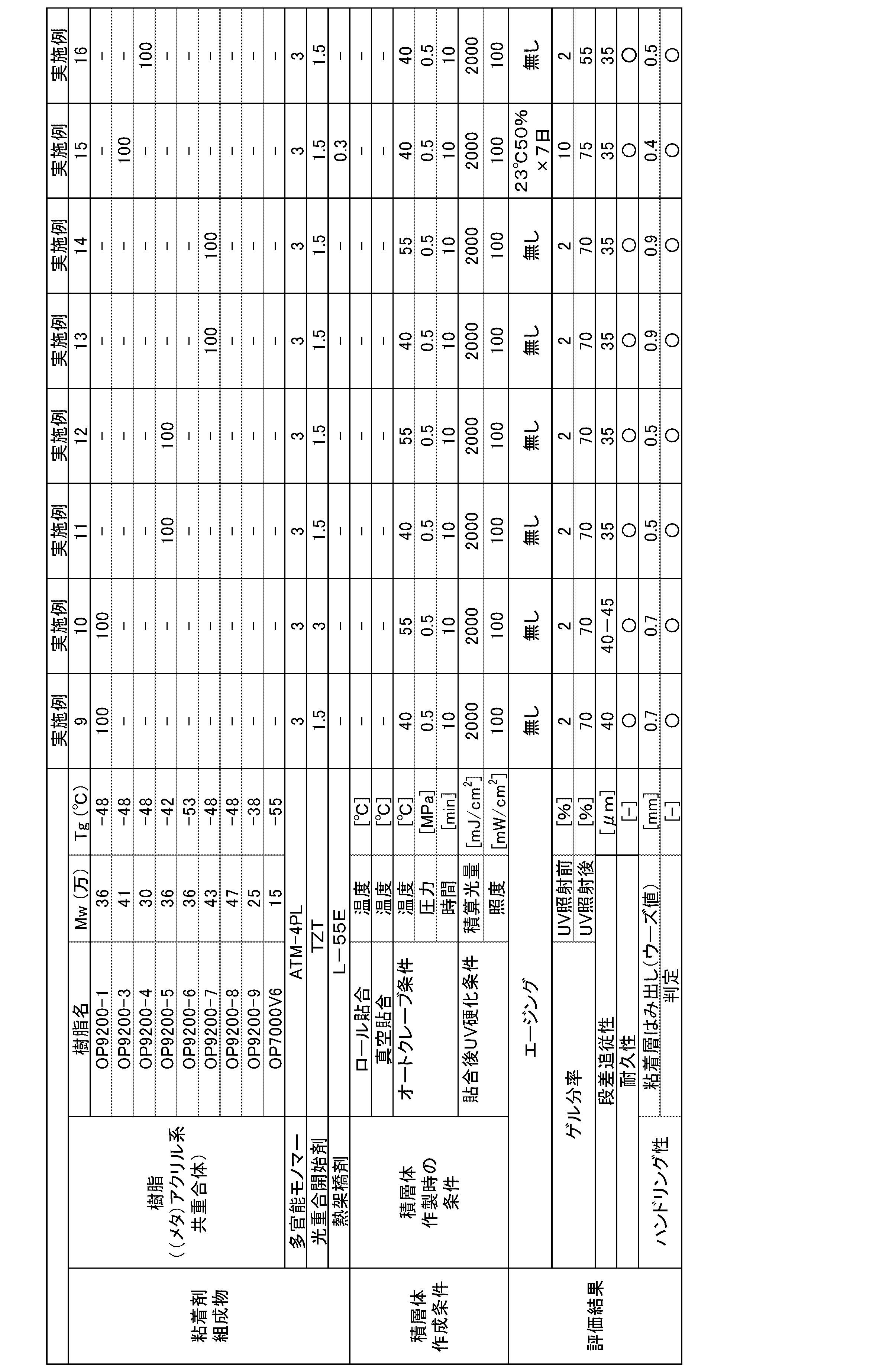 Figure JPOXMLDOC01-appb-T000002