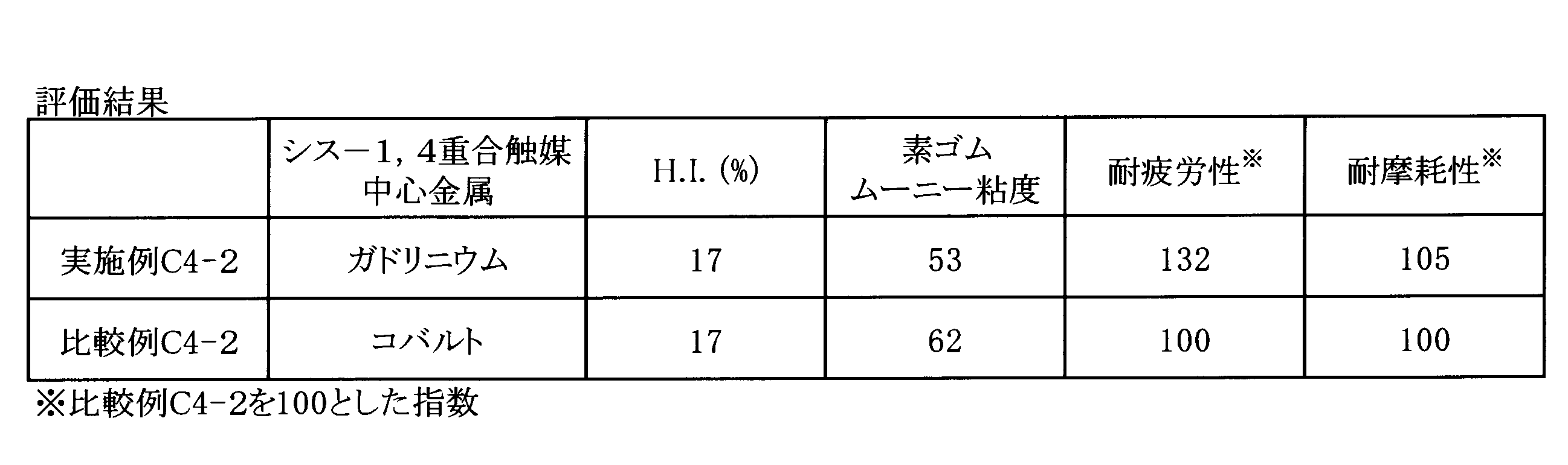 Figure JPOXMLDOC01-appb-T000054