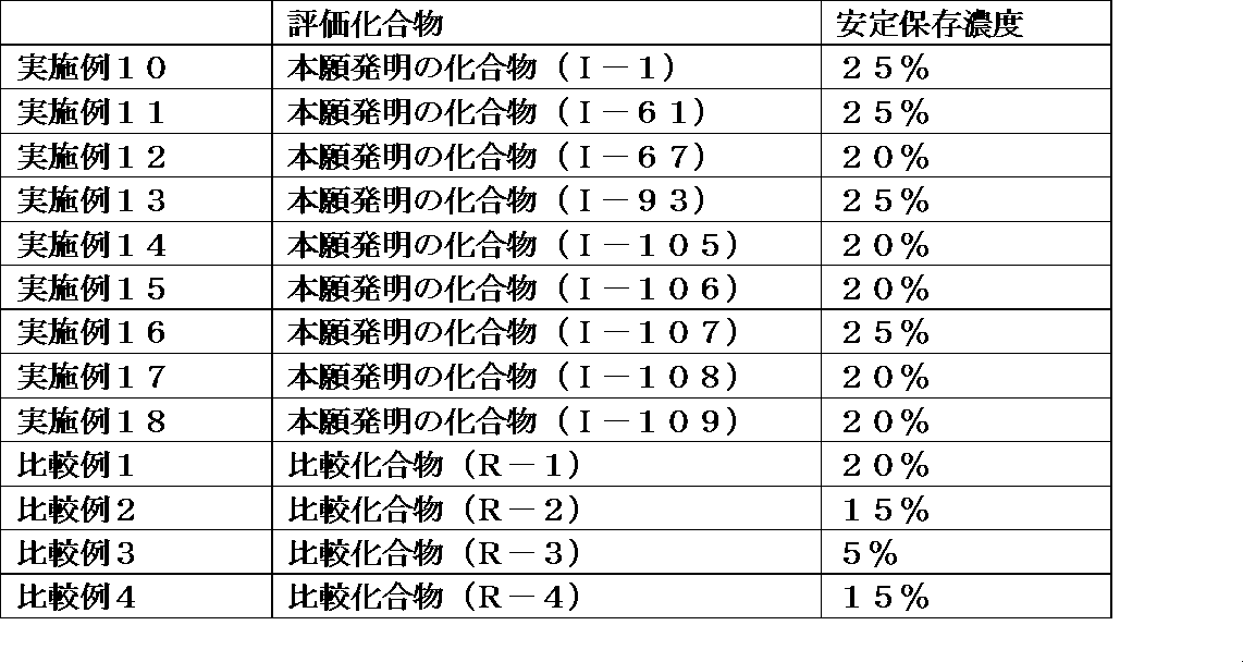 Figure JPOXMLDOC01-appb-T000088