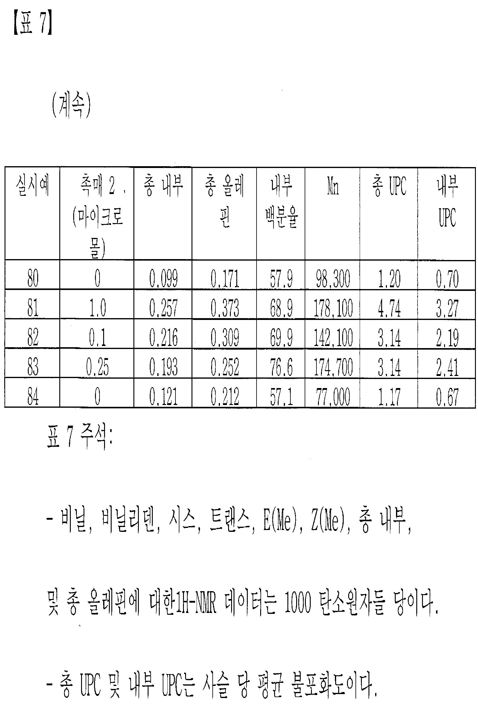 Figure pct00168