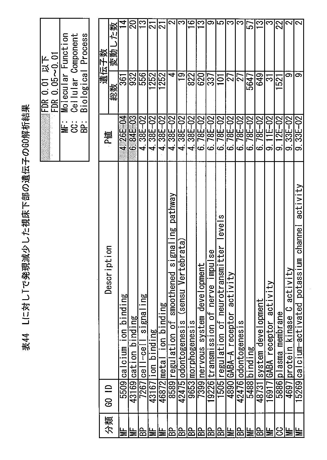 Figure JPOXMLDOC01-appb-T000044