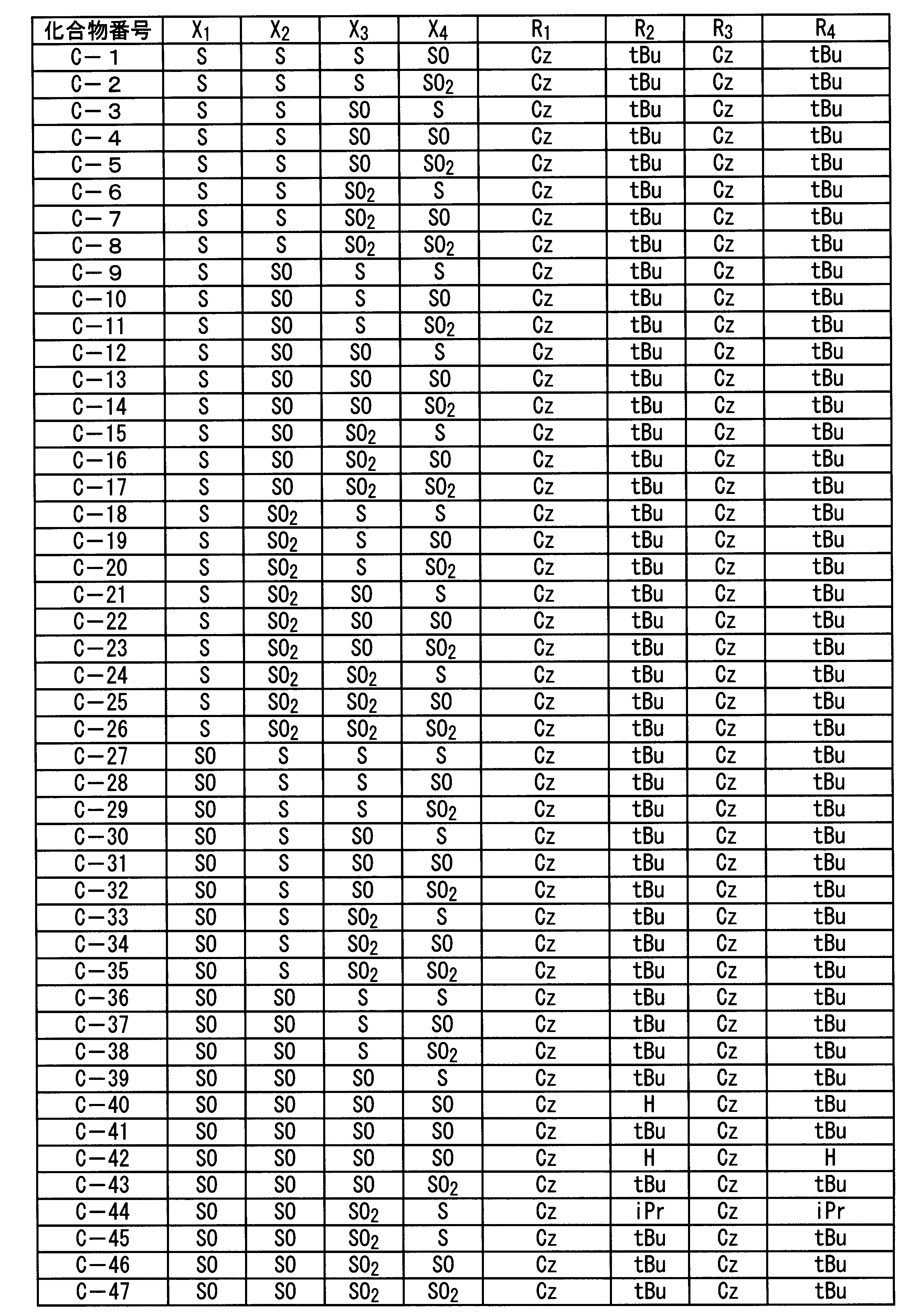 Figure JPOXMLDOC01-appb-T000018
