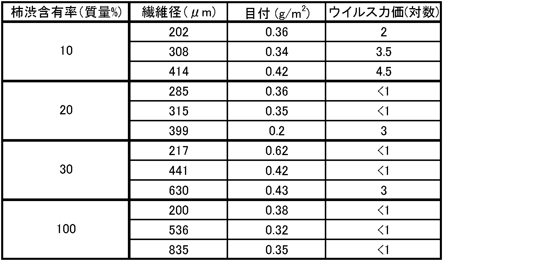 Figure JPOXMLDOC01-appb-T000002