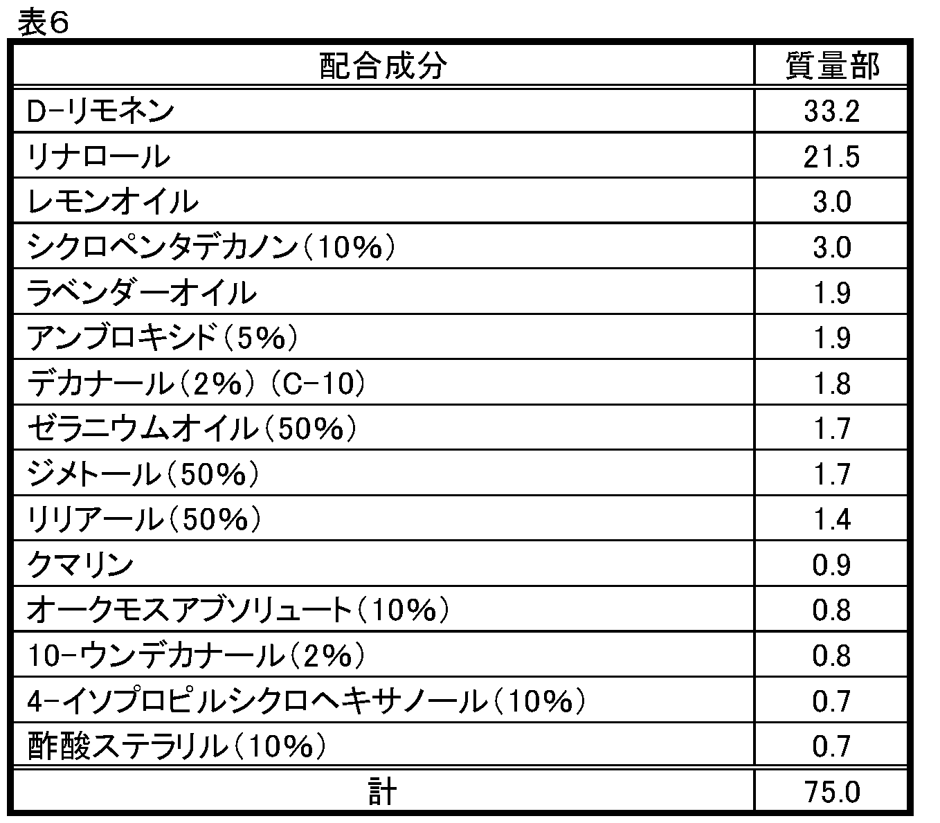 Figure JPOXMLDOC01-appb-T000017