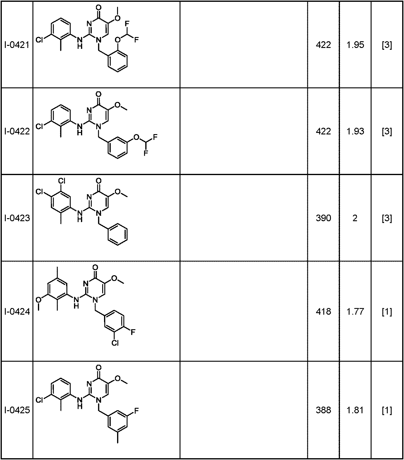 Figure JPOXMLDOC01-appb-T000235