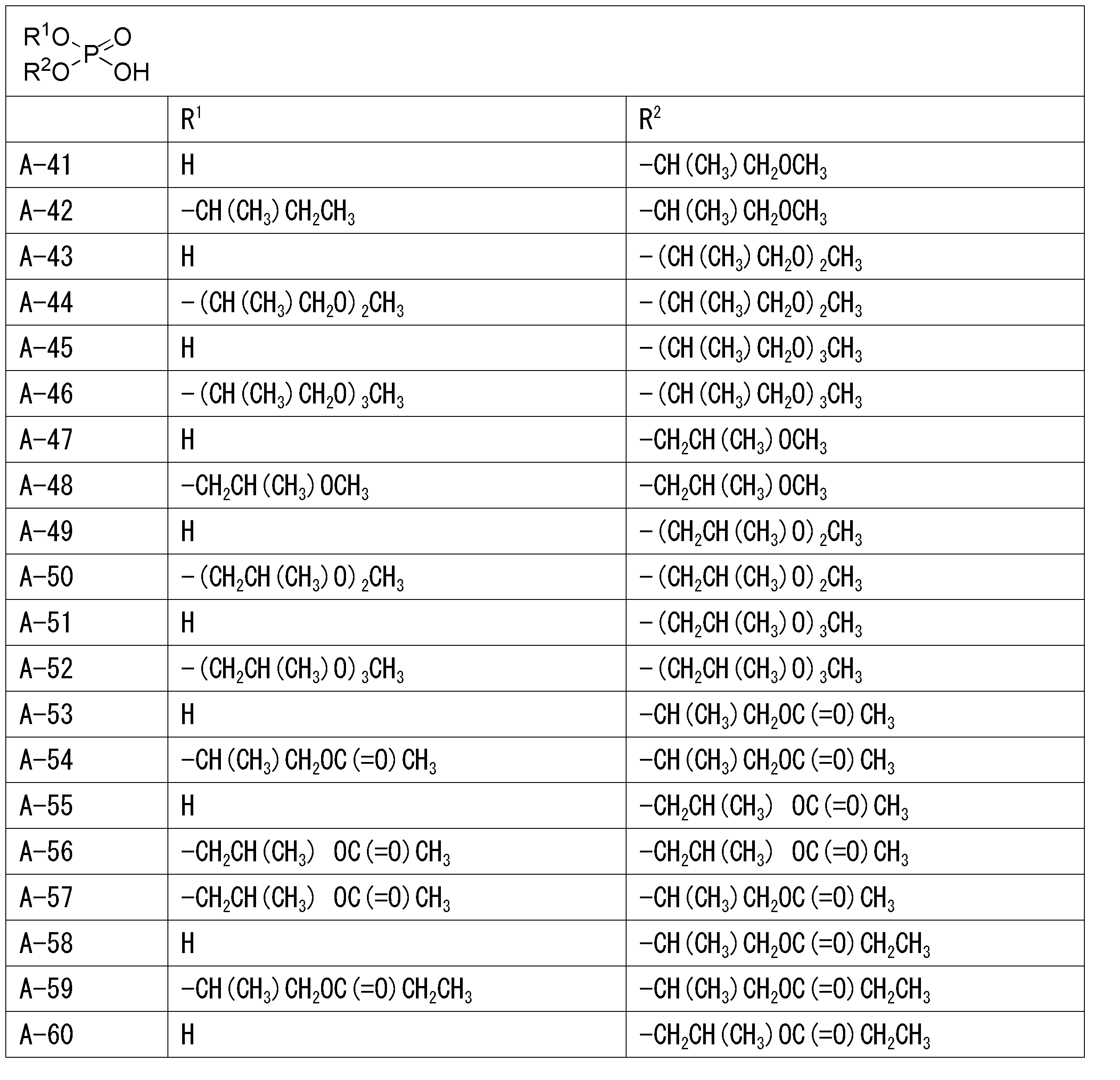 Figure JPOXMLDOC01-appb-T000004
