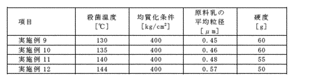 Figure JPOXMLDOC01-appb-T000003