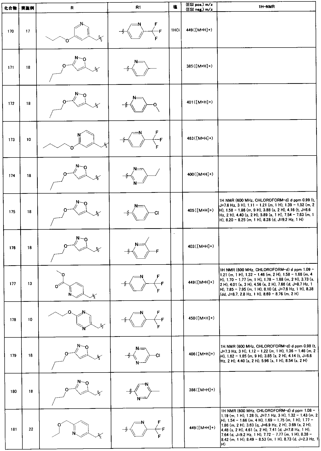 Figure JPOXMLDOC01-appb-T000072