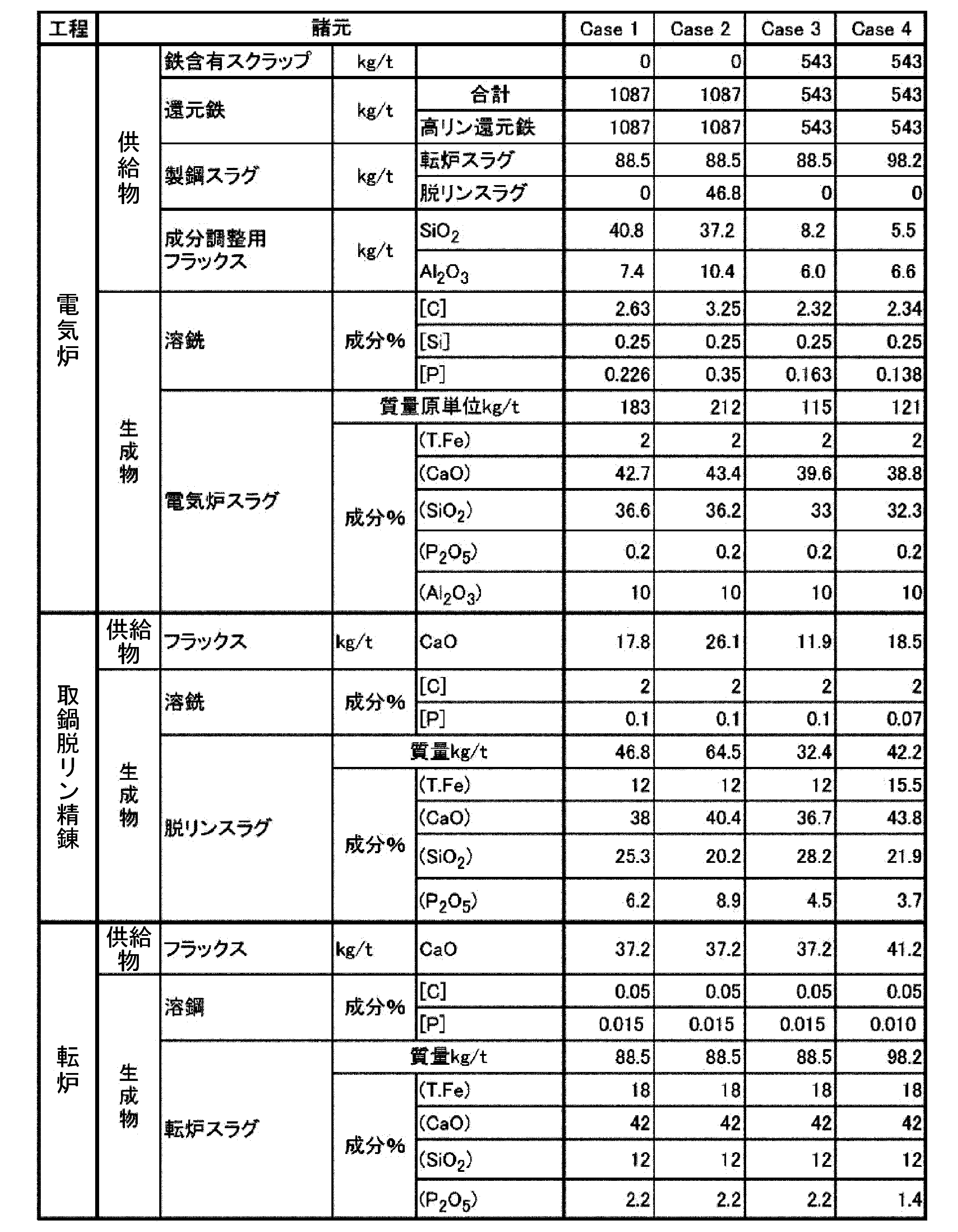 Figure JPOXMLDOC01-appb-T000004
