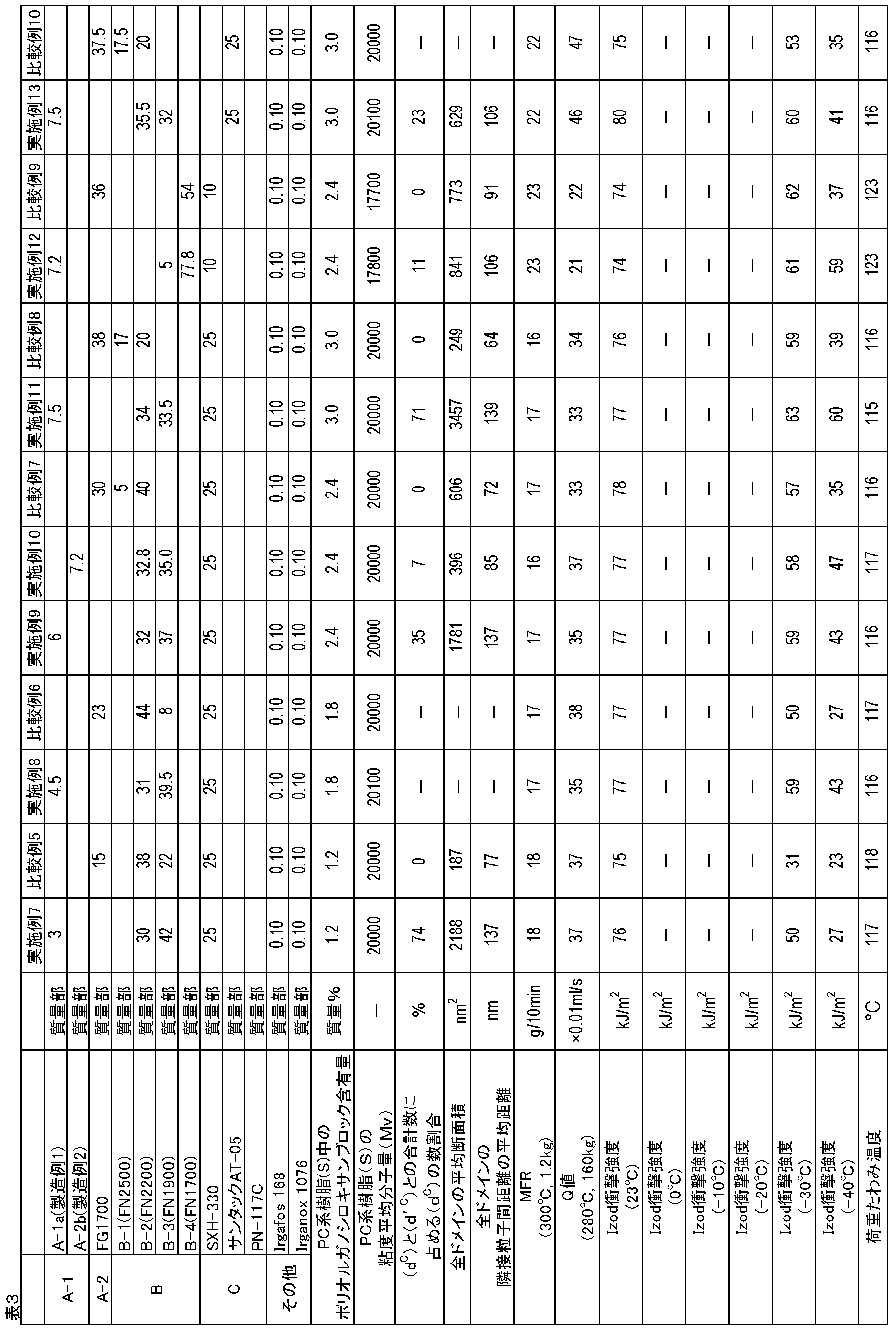 Figure JPOXMLDOC01-appb-T000029