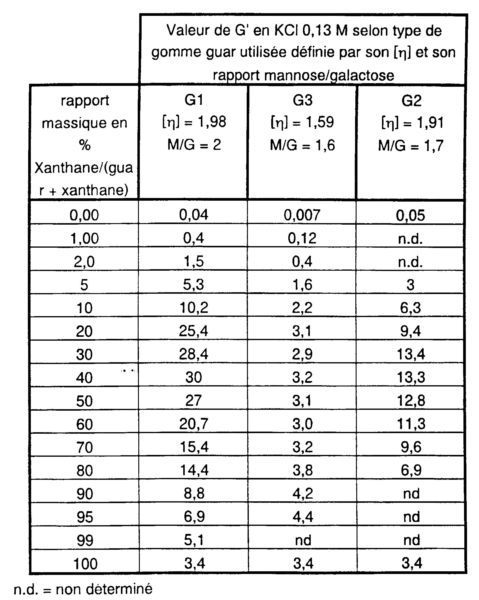 Figure 00140001