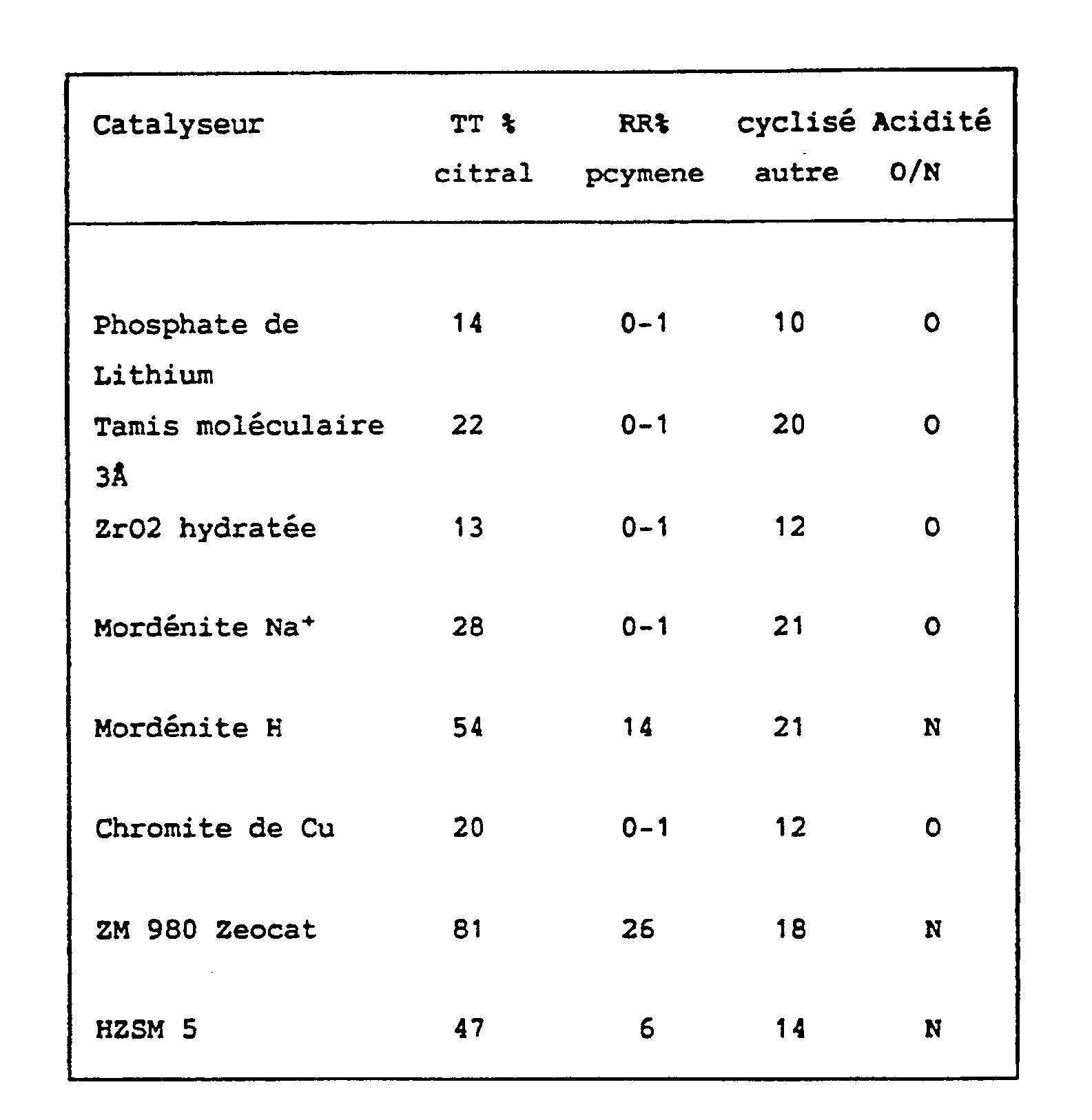 Figure imgb0002