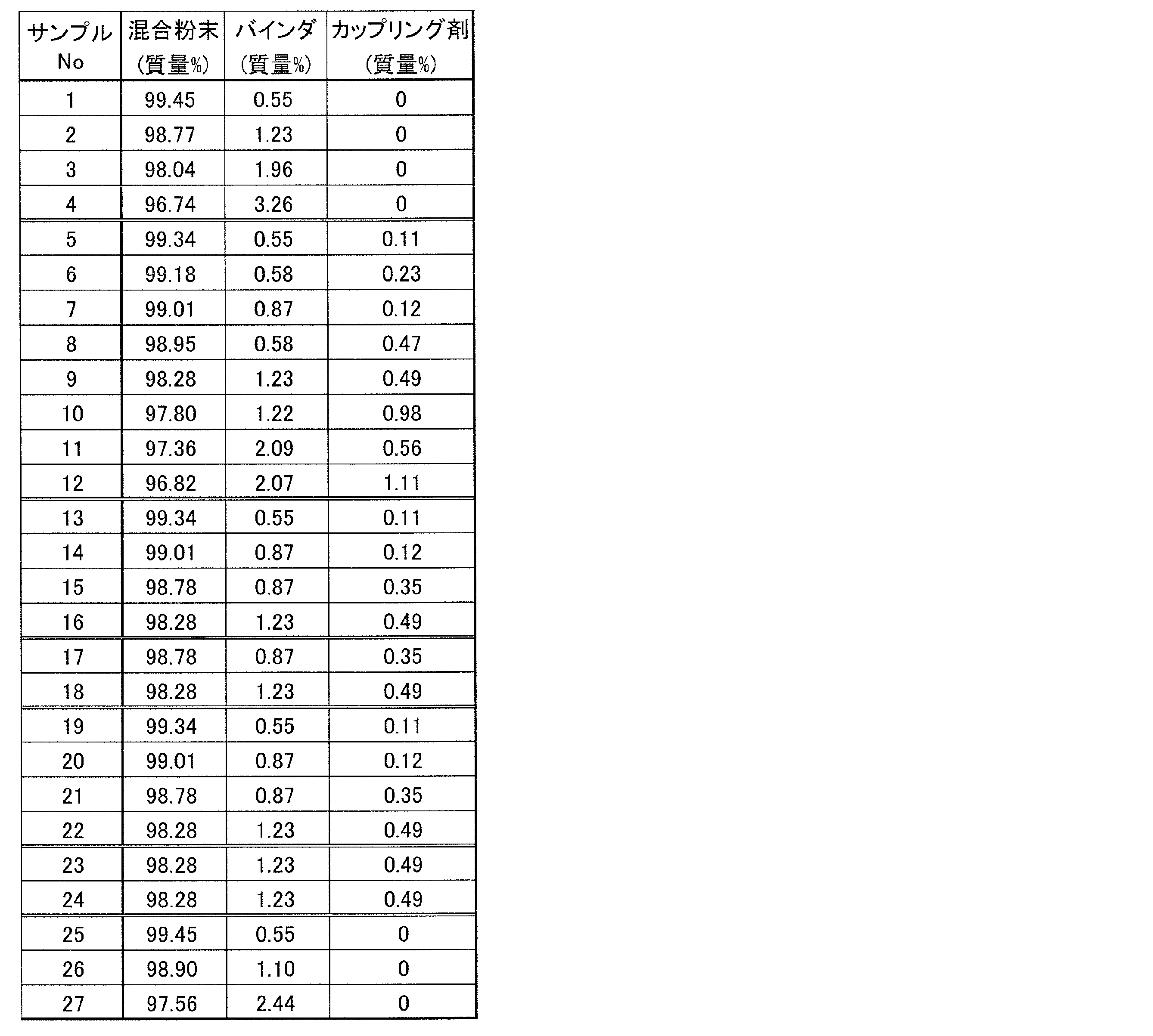Figure JPOXMLDOC01-appb-T000002