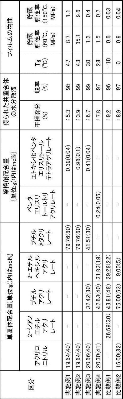 Figure JPOXMLDOC01-appb-T000006
