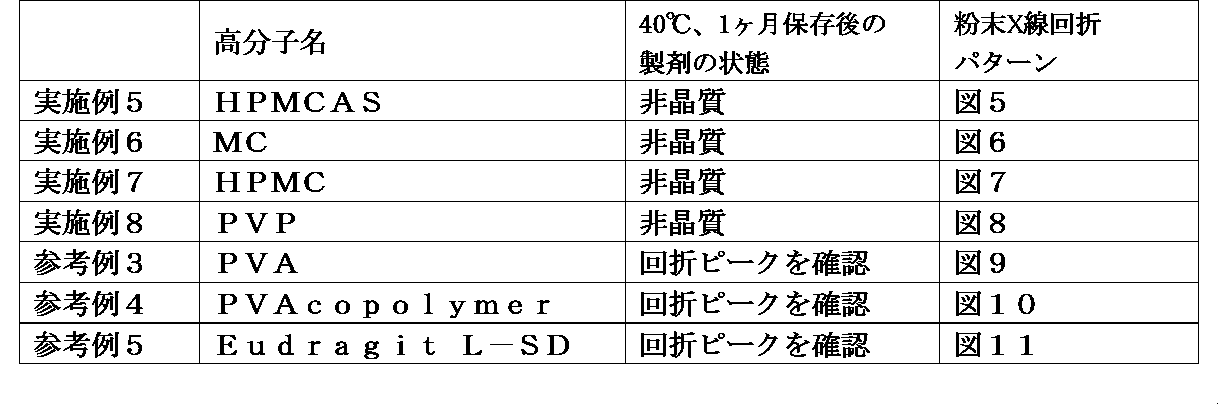 Figure JPOXMLDOC01-appb-T000009