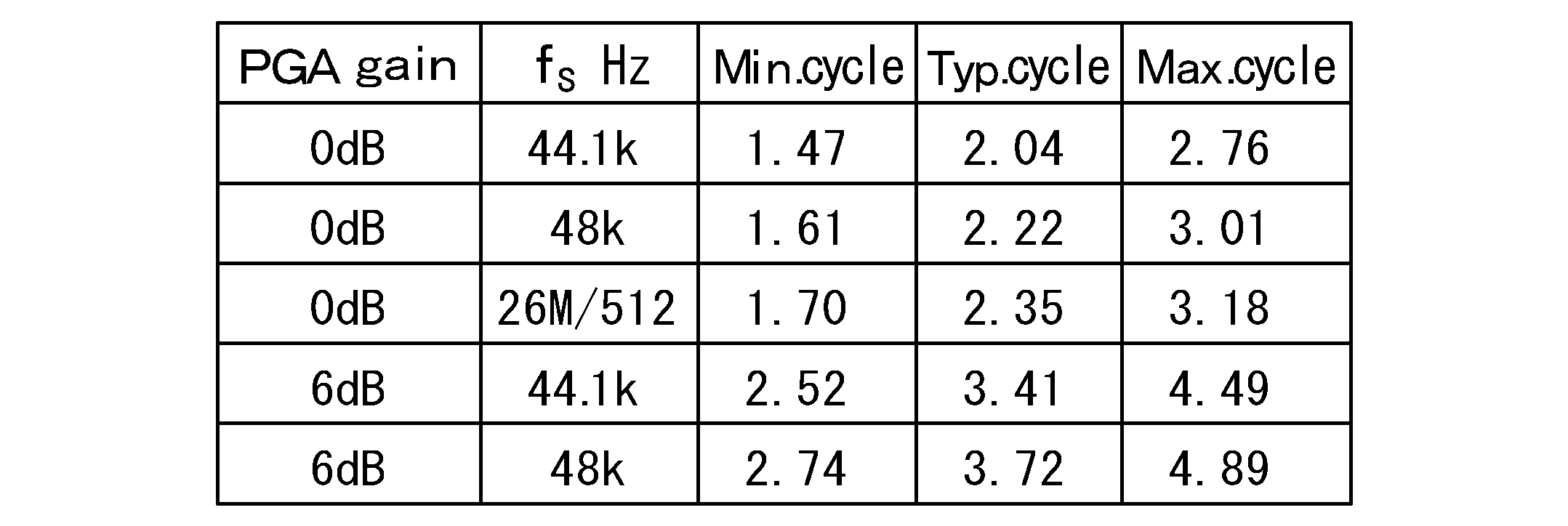 Figure JPOXMLDOC01-appb-I000002