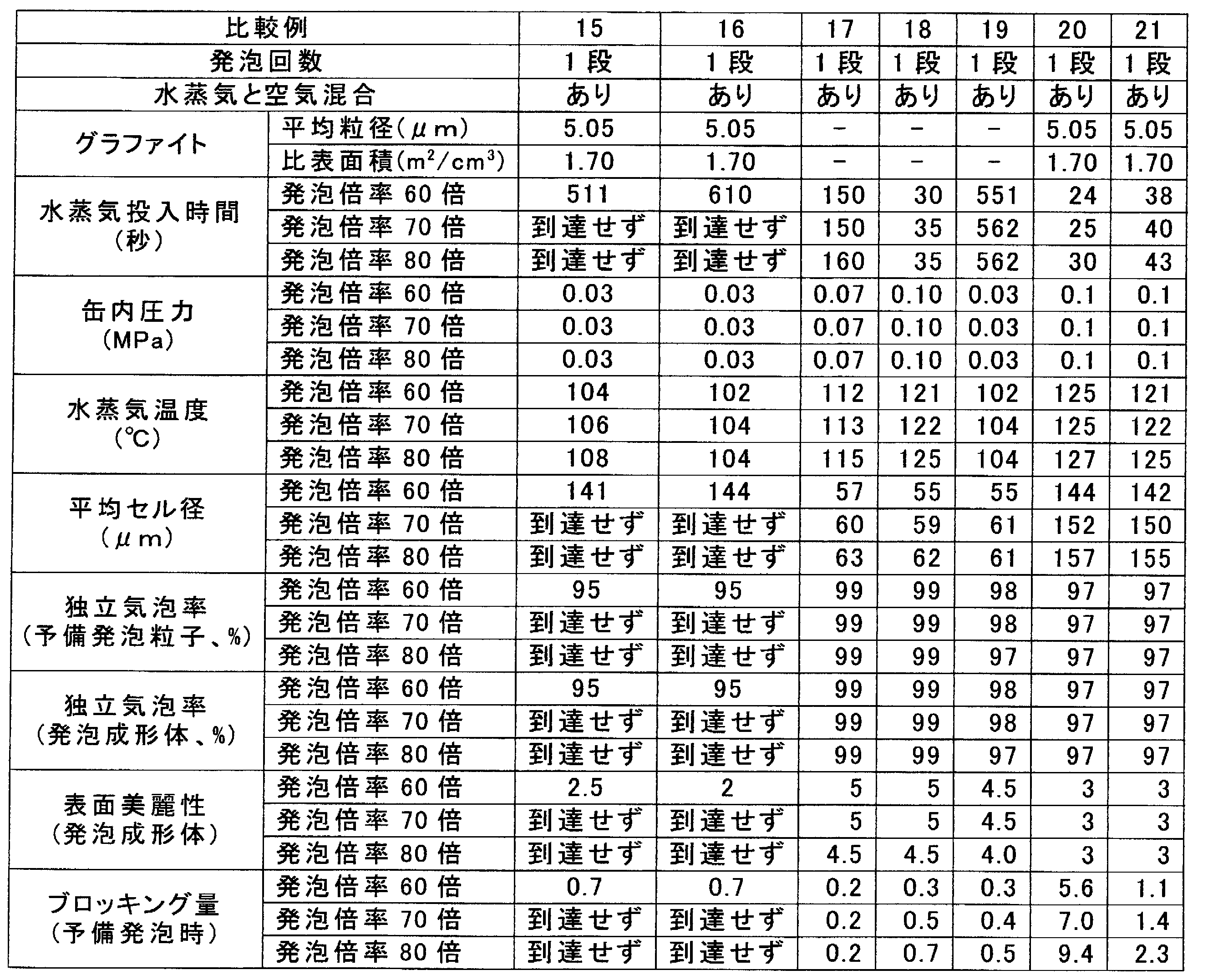 Figure JPOXMLDOC01-appb-T000008