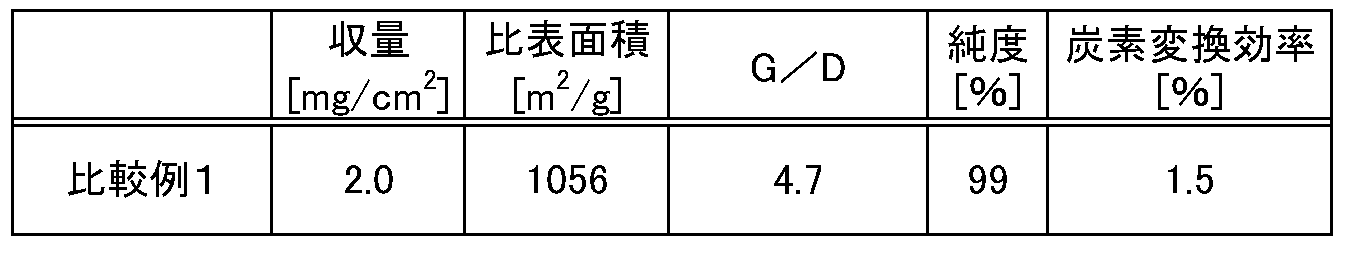 Figure JPOXMLDOC01-appb-T000003