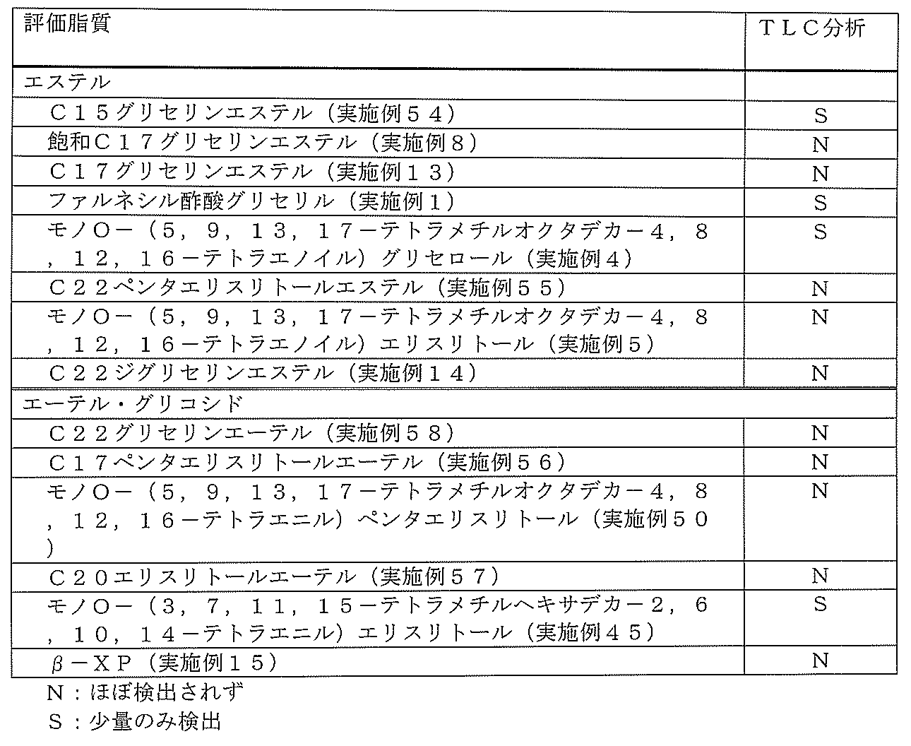 Figure JPOXMLDOC01-appb-T000085