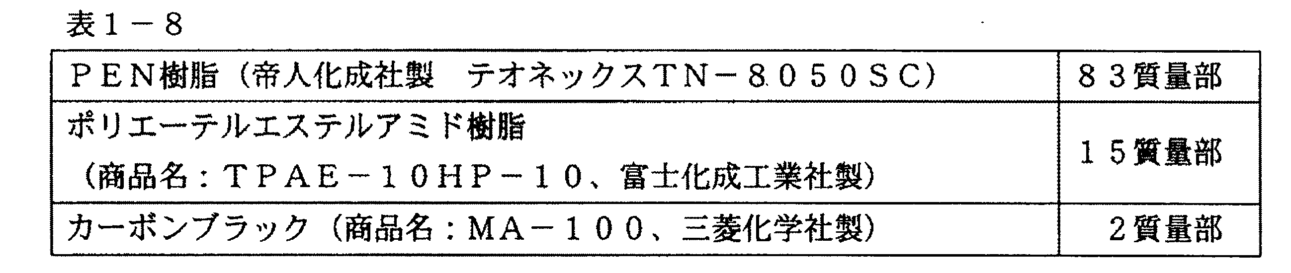 Figure JPOXMLDOC01-appb-T000008