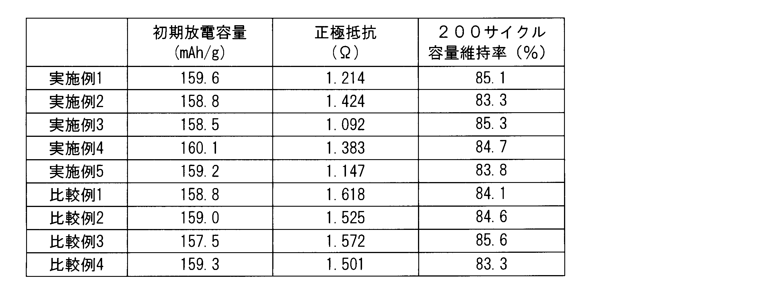 Figure JPOXMLDOC01-appb-T000008