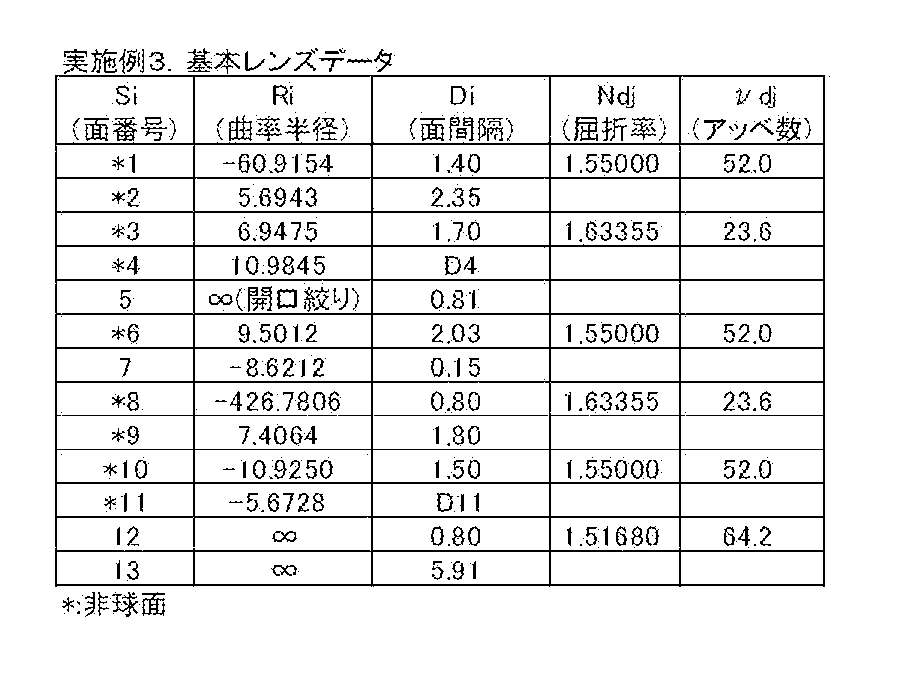 Figure JPOXMLDOC01-appb-T000007