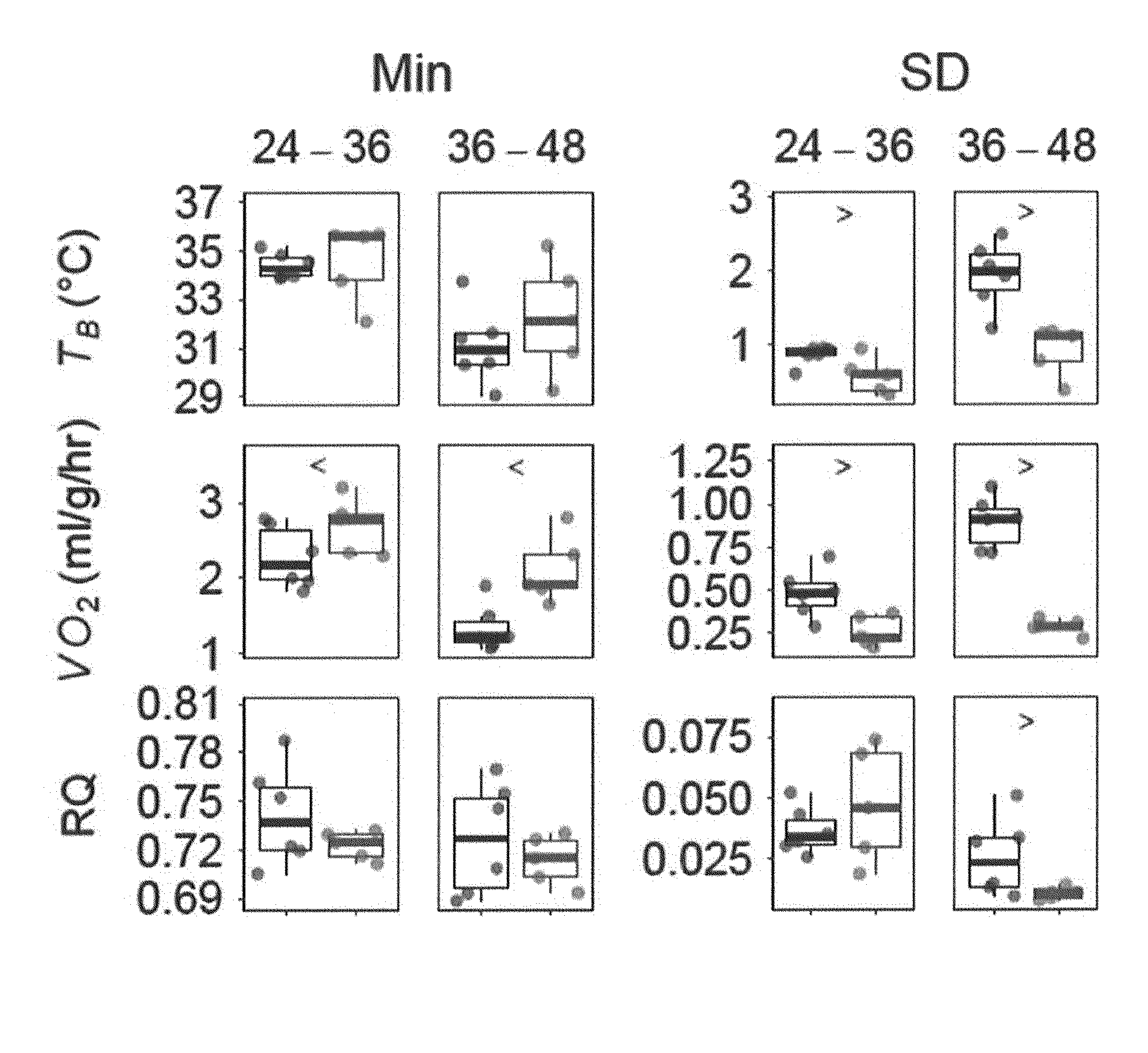 Woa1 冬眠様状態を誘発する方法およびそのための装置 Google Patents