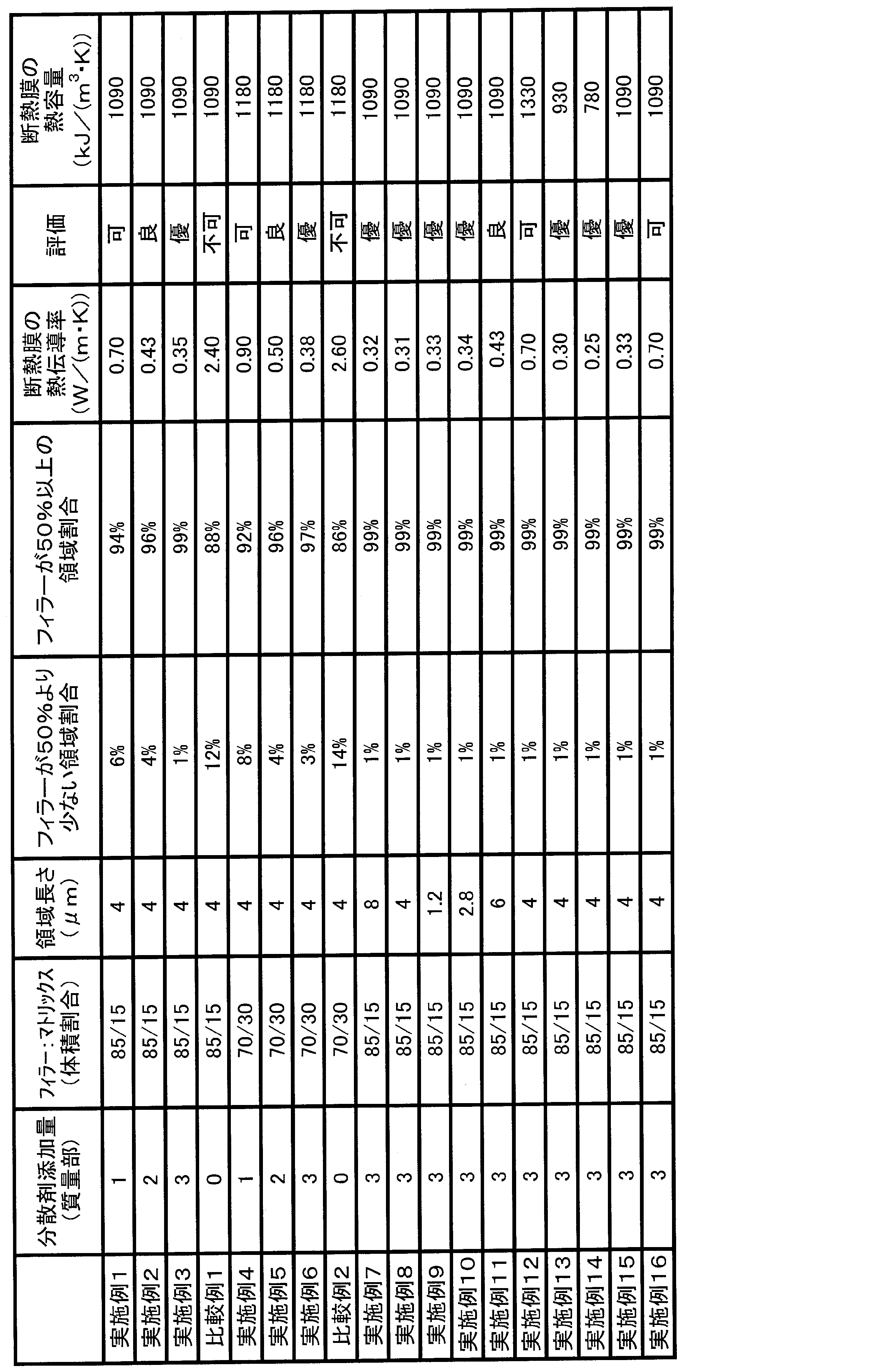 Figure JPOXMLDOC01-appb-T000002