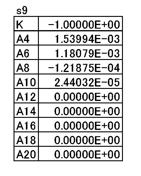 Figure JPOXMLDOC01-appb-T000015