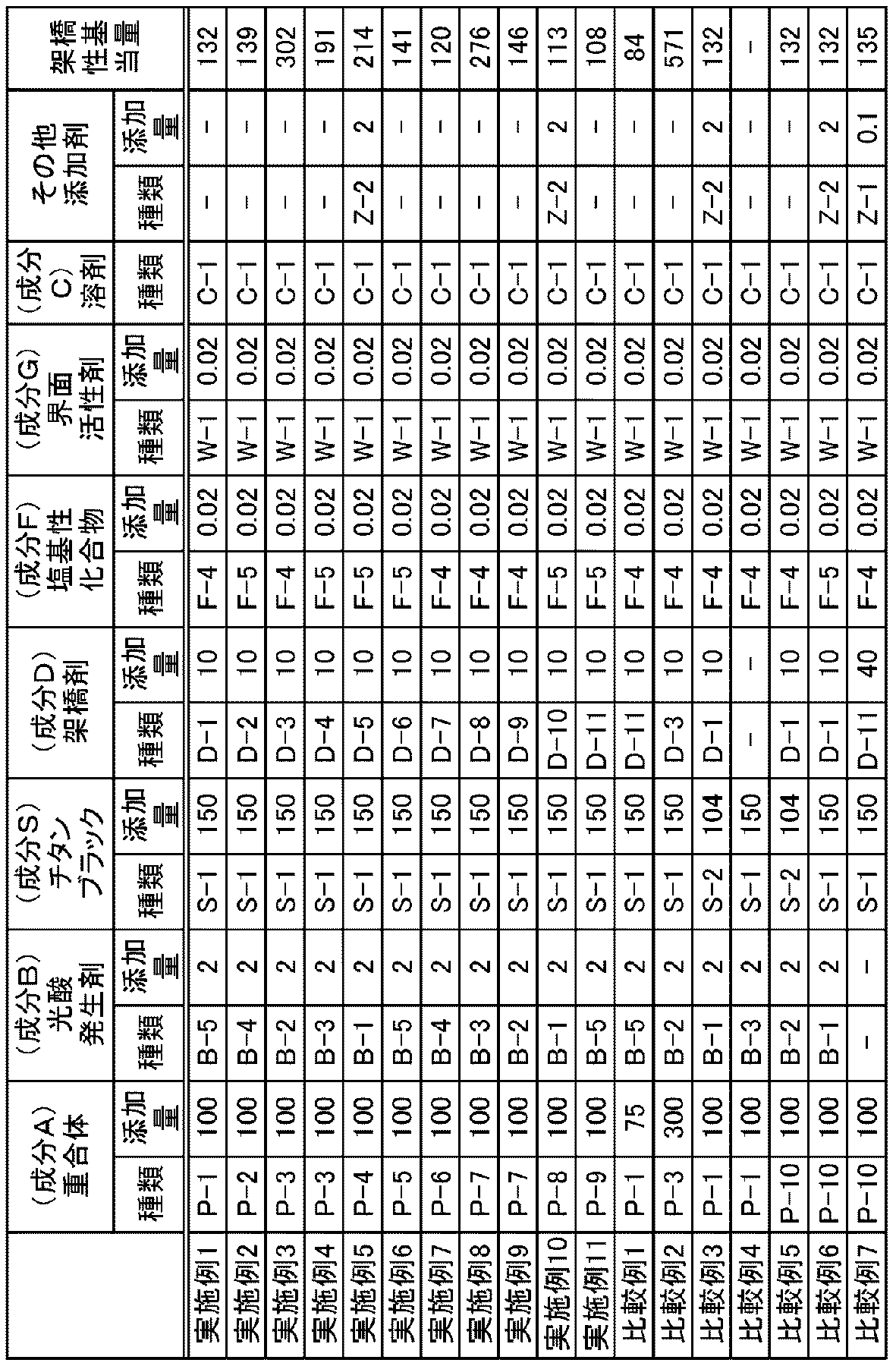 Figure JPOXMLDOC01-appb-T000031