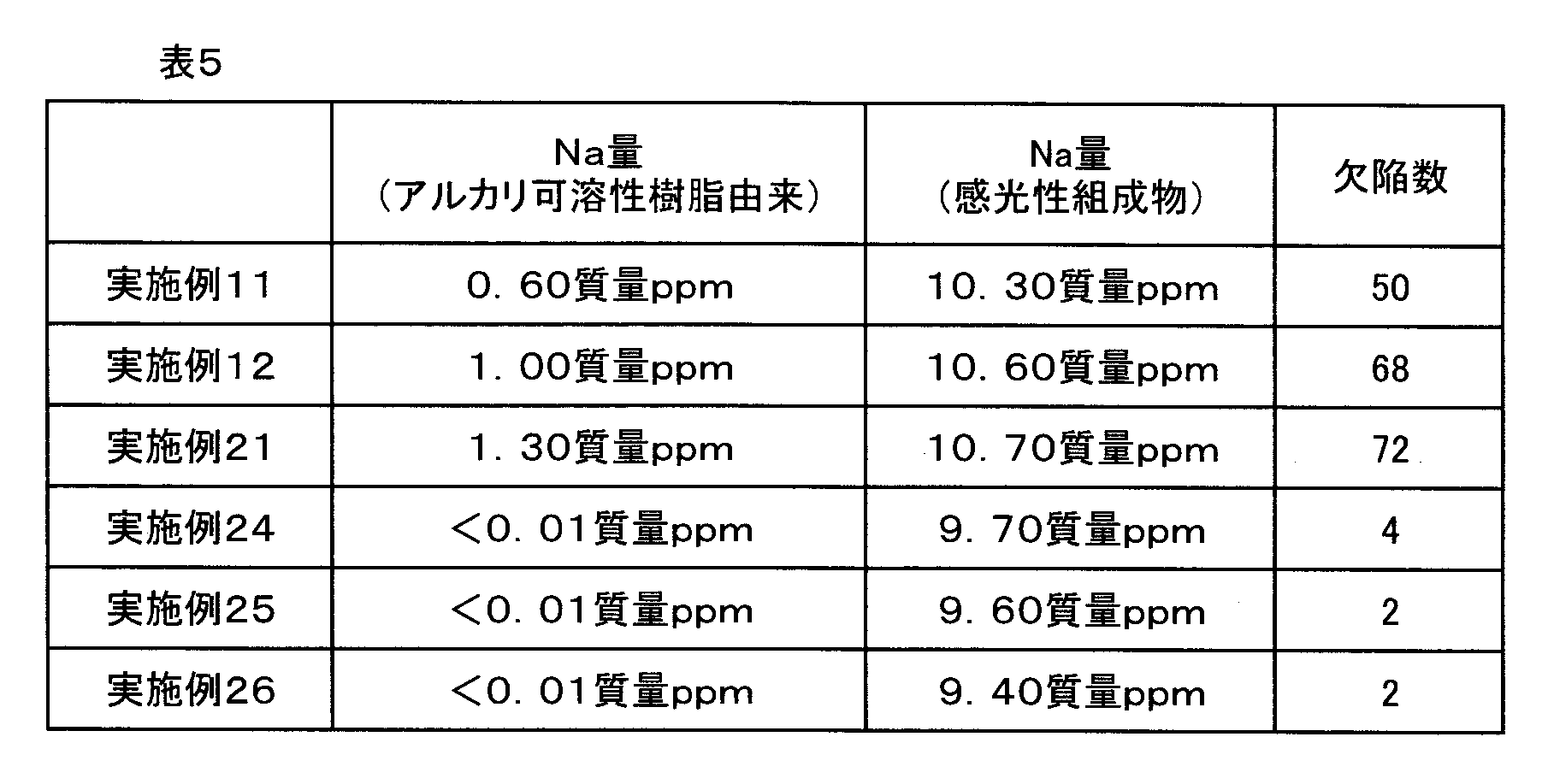 Figure JPOXMLDOC01-appb-T000042