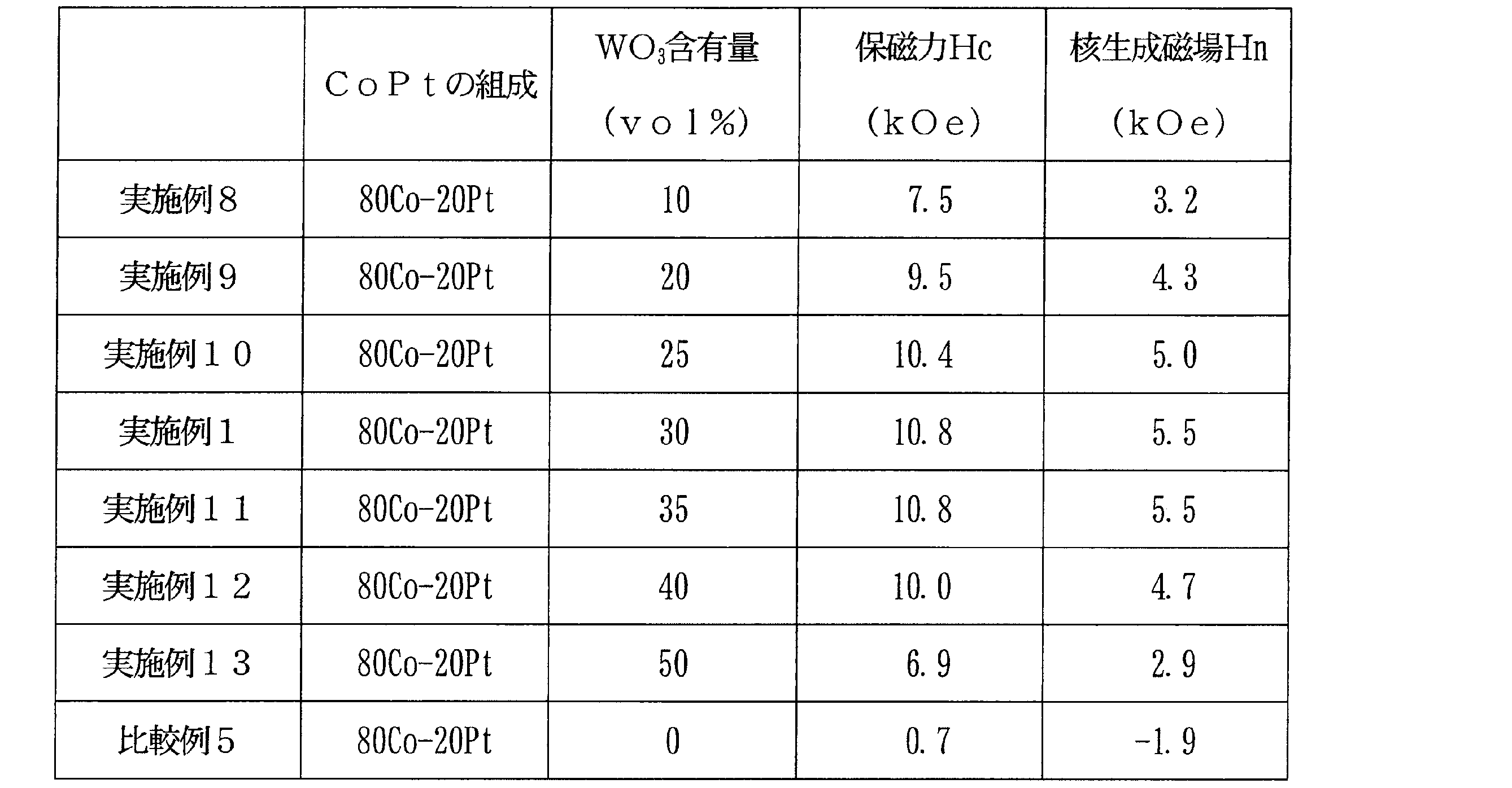 Figure JPOXMLDOC01-appb-T000003