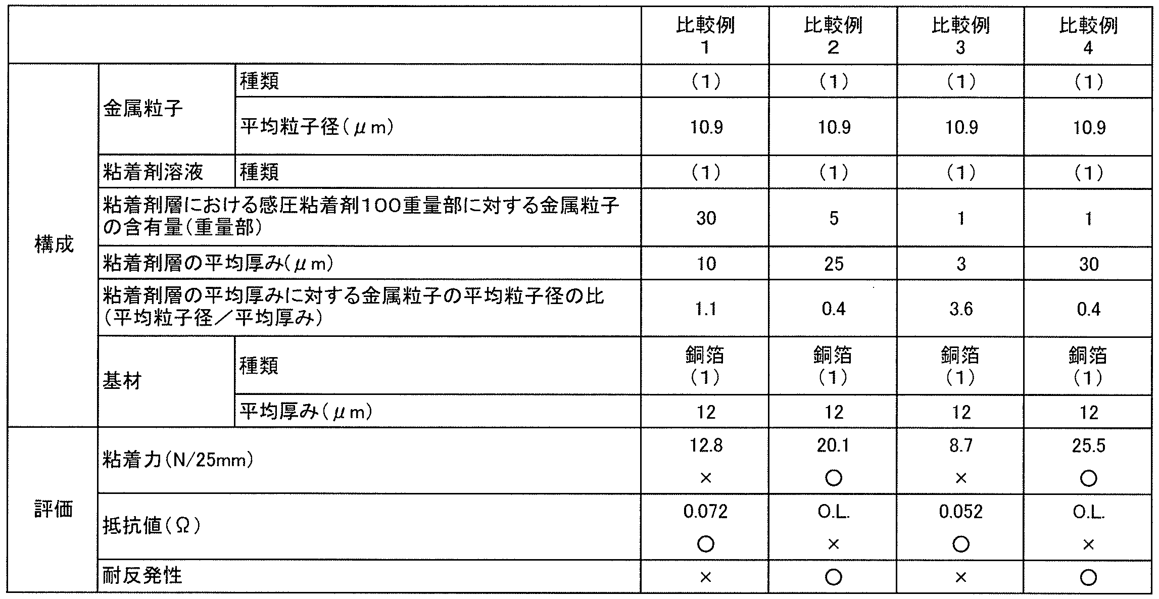 Figure JPOXMLDOC01-appb-T000002