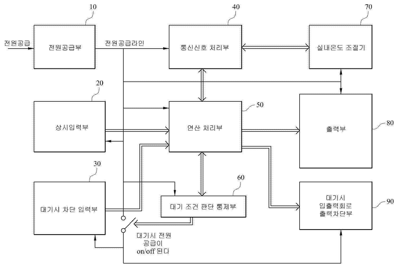 KR200460912Y1 - 보일러의 대기 전력 저감 장치 - Google Patents