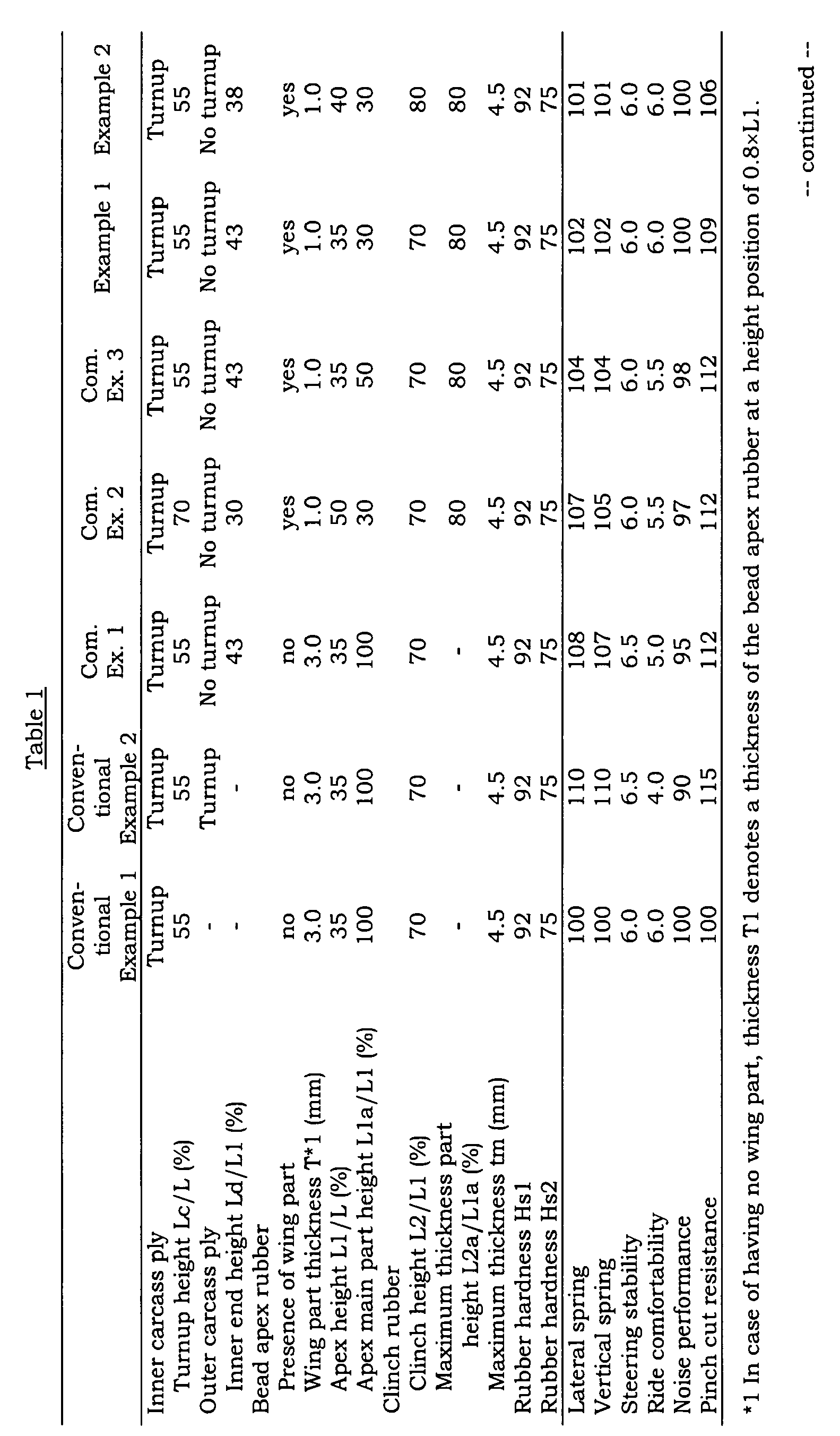 Figure imgb0001