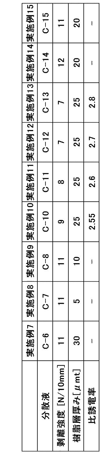 Figure JPOXMLDOC01-appb-T000003