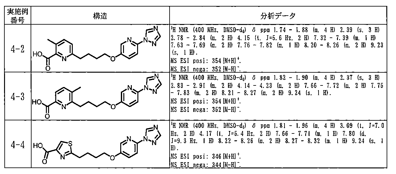 Figure JPOXMLDOC01-appb-T000207