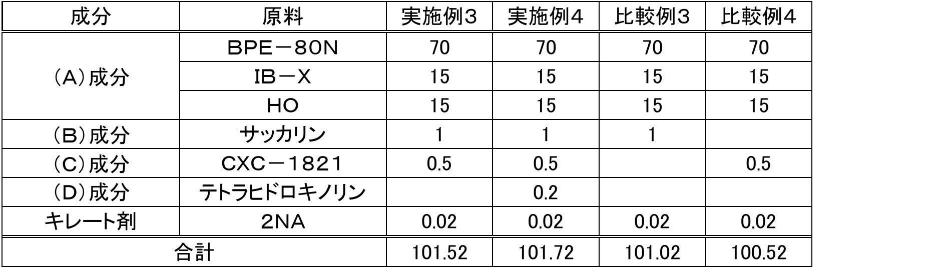 Figure JPOXMLDOC01-appb-T000005