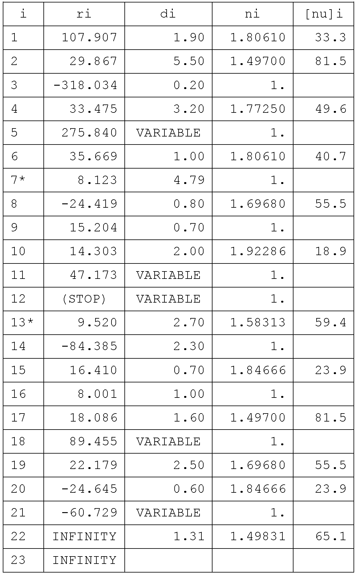 Figure JPOXMLDOC01-appb-T000013