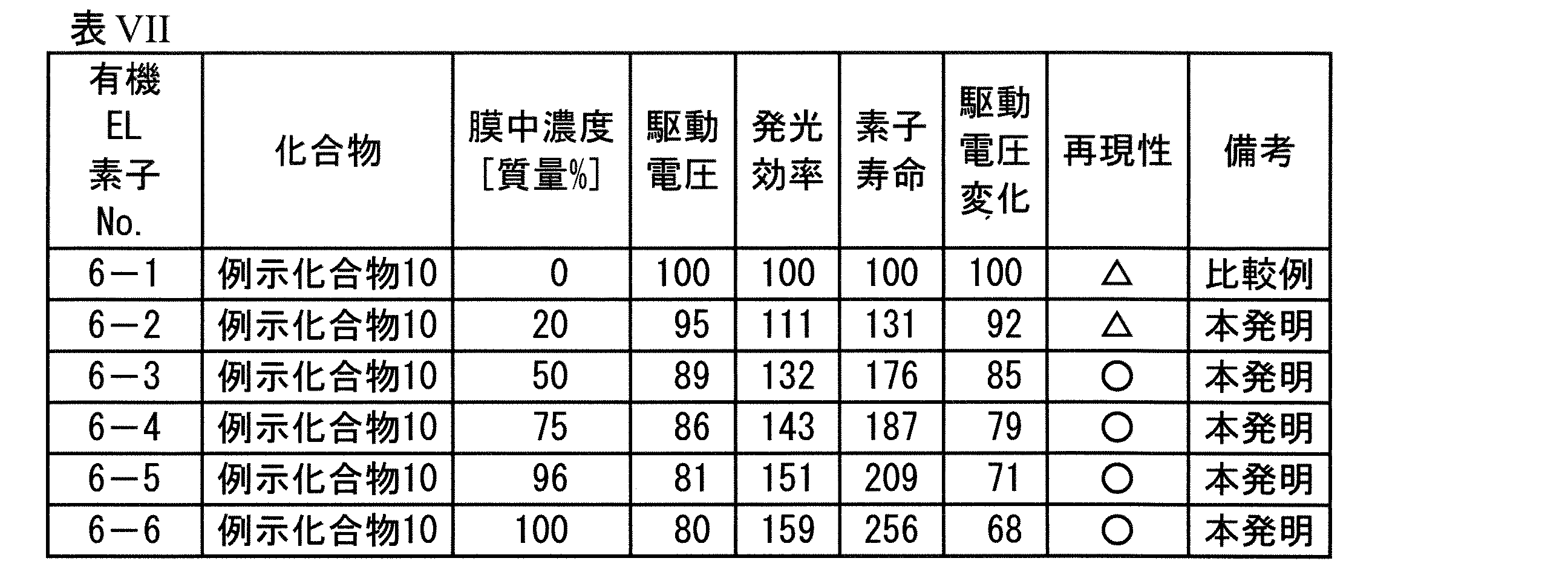 Figure JPOXMLDOC01-appb-T000031