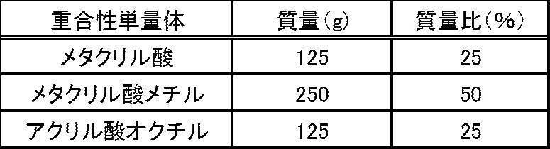 Figure JPOXMLDOC01-appb-T000004