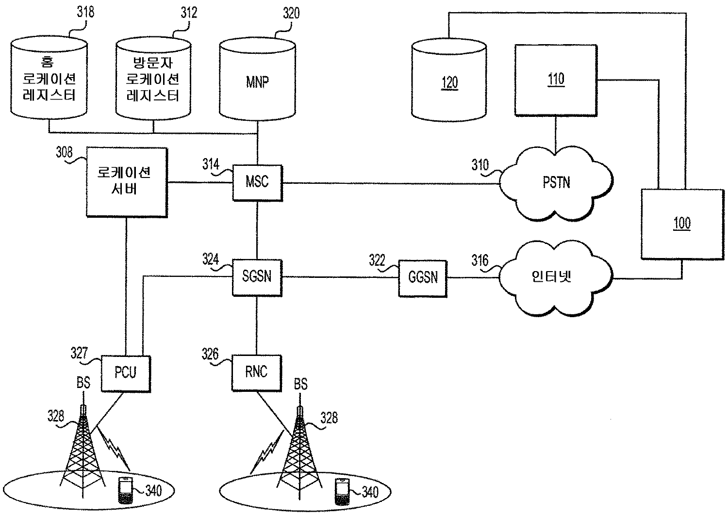 KR101719111B1 - Telephone network system and method - Google Patents