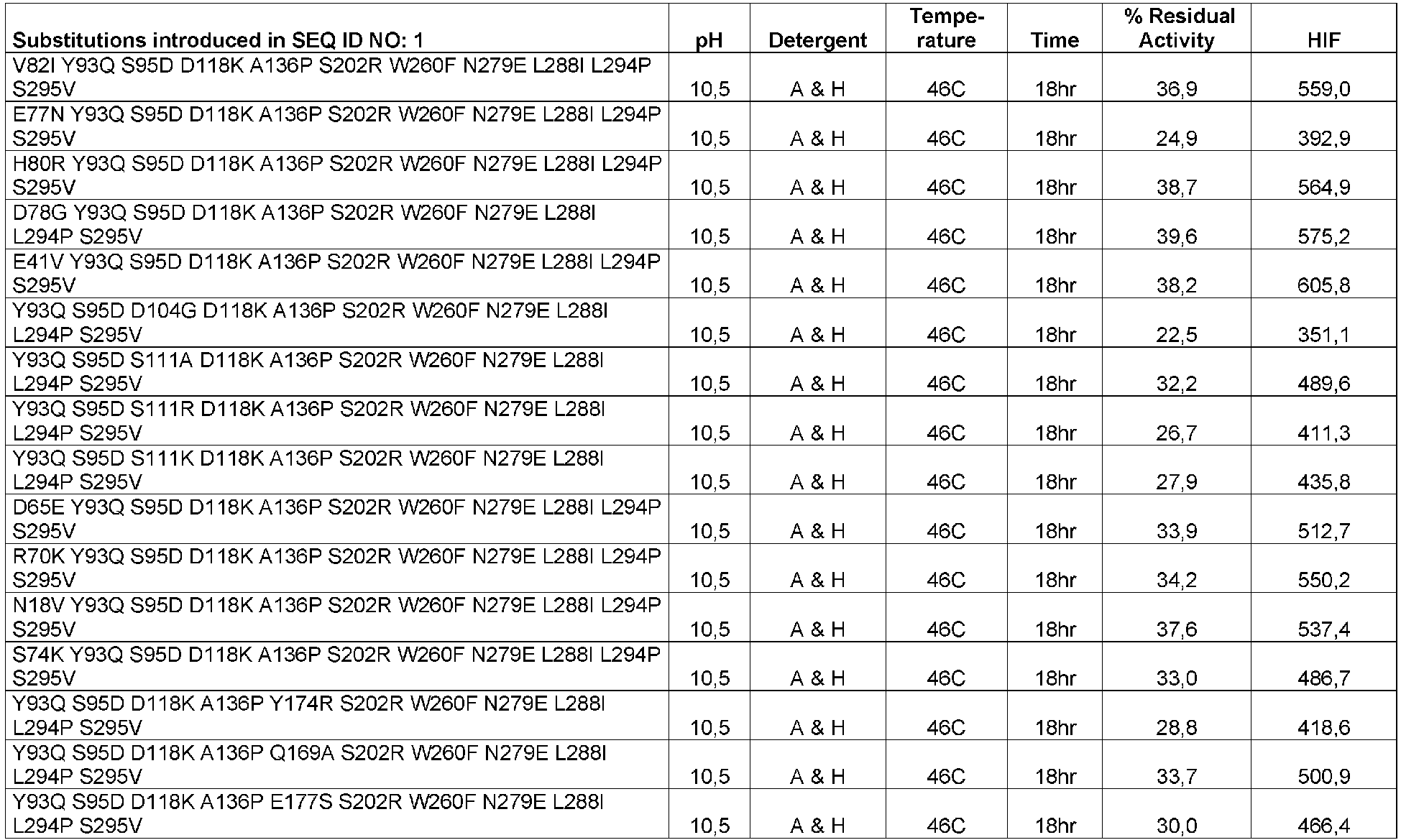 Figure imgb0036