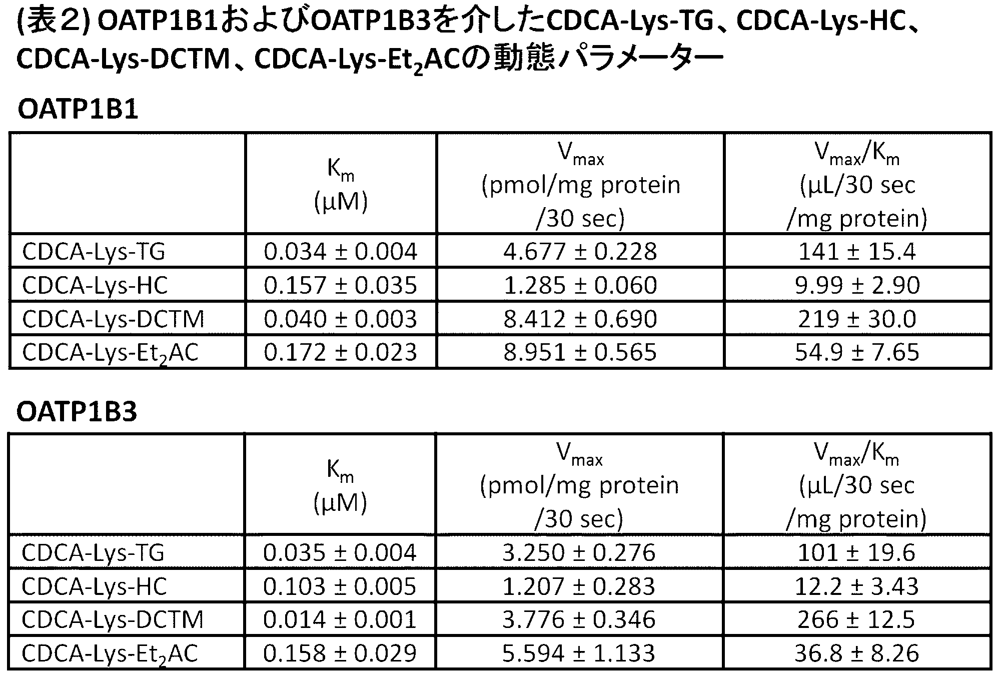 Figure JPOXMLDOC01-appb-T000034