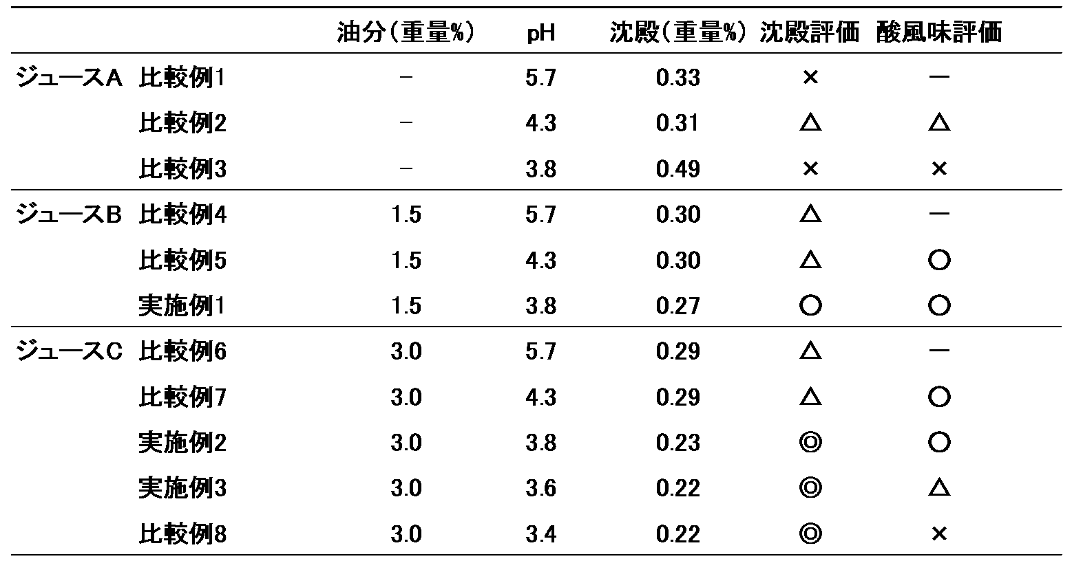 Figure JPOXMLDOC01-appb-I000001