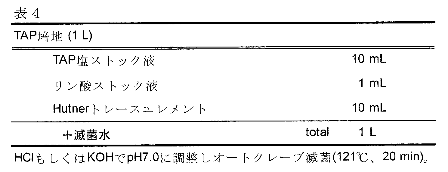 Figure JPOXMLDOC01-appb-T000013