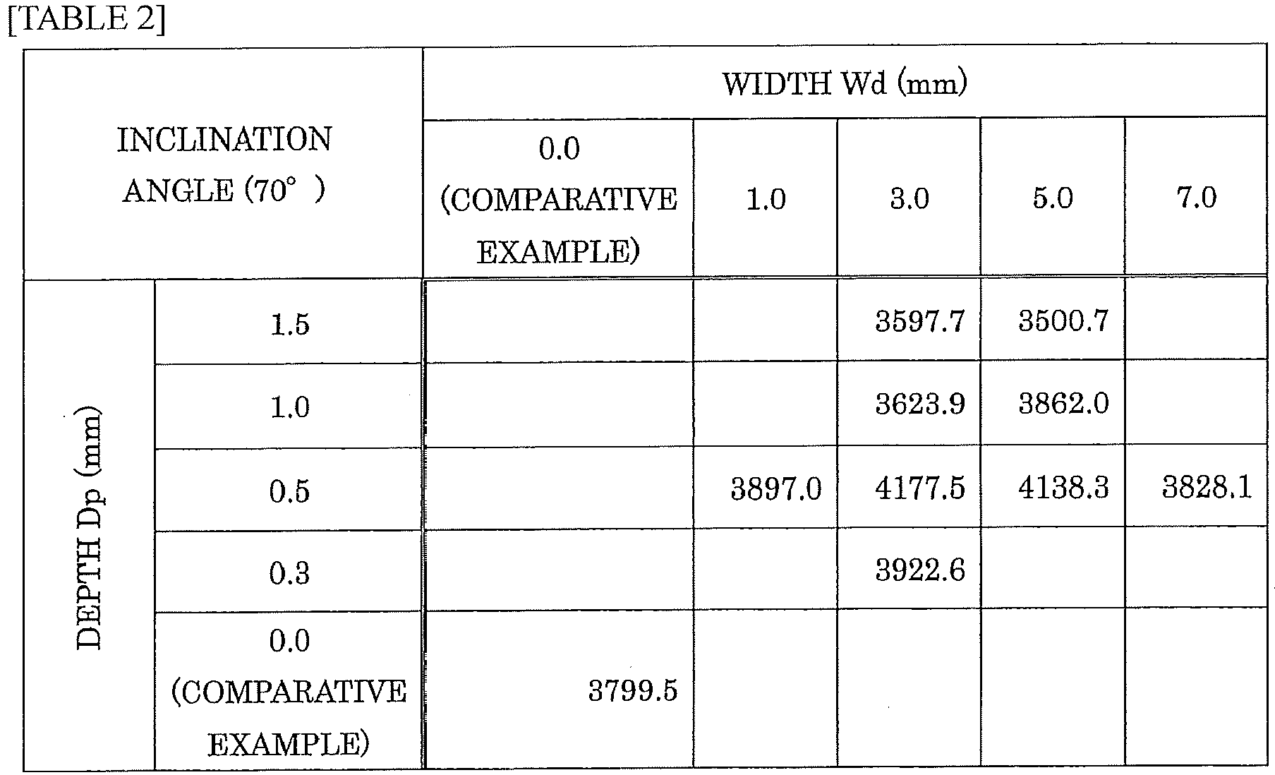 Figure imgb0002